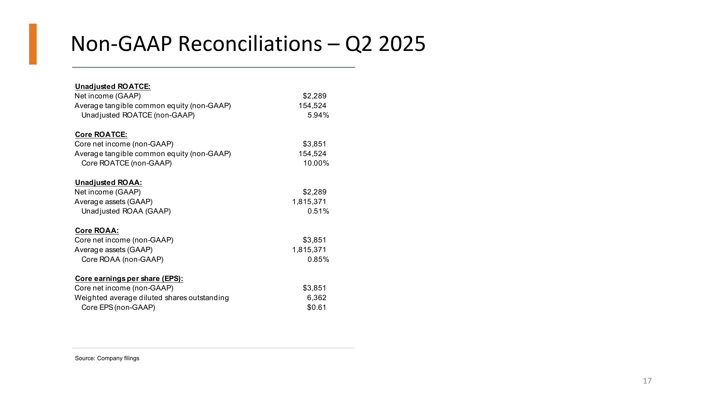 Slide 17