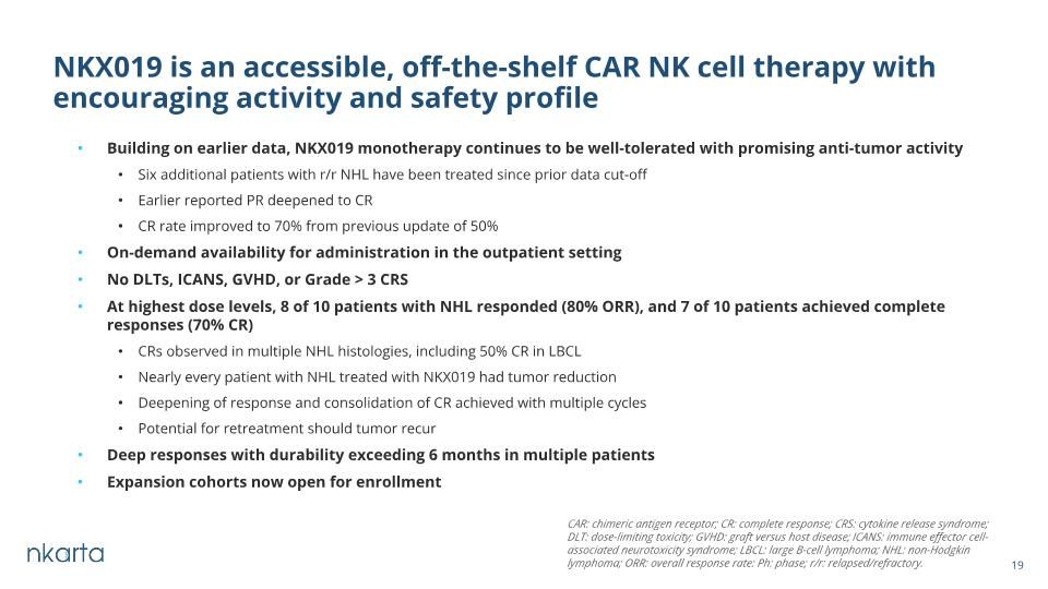 Slide 19