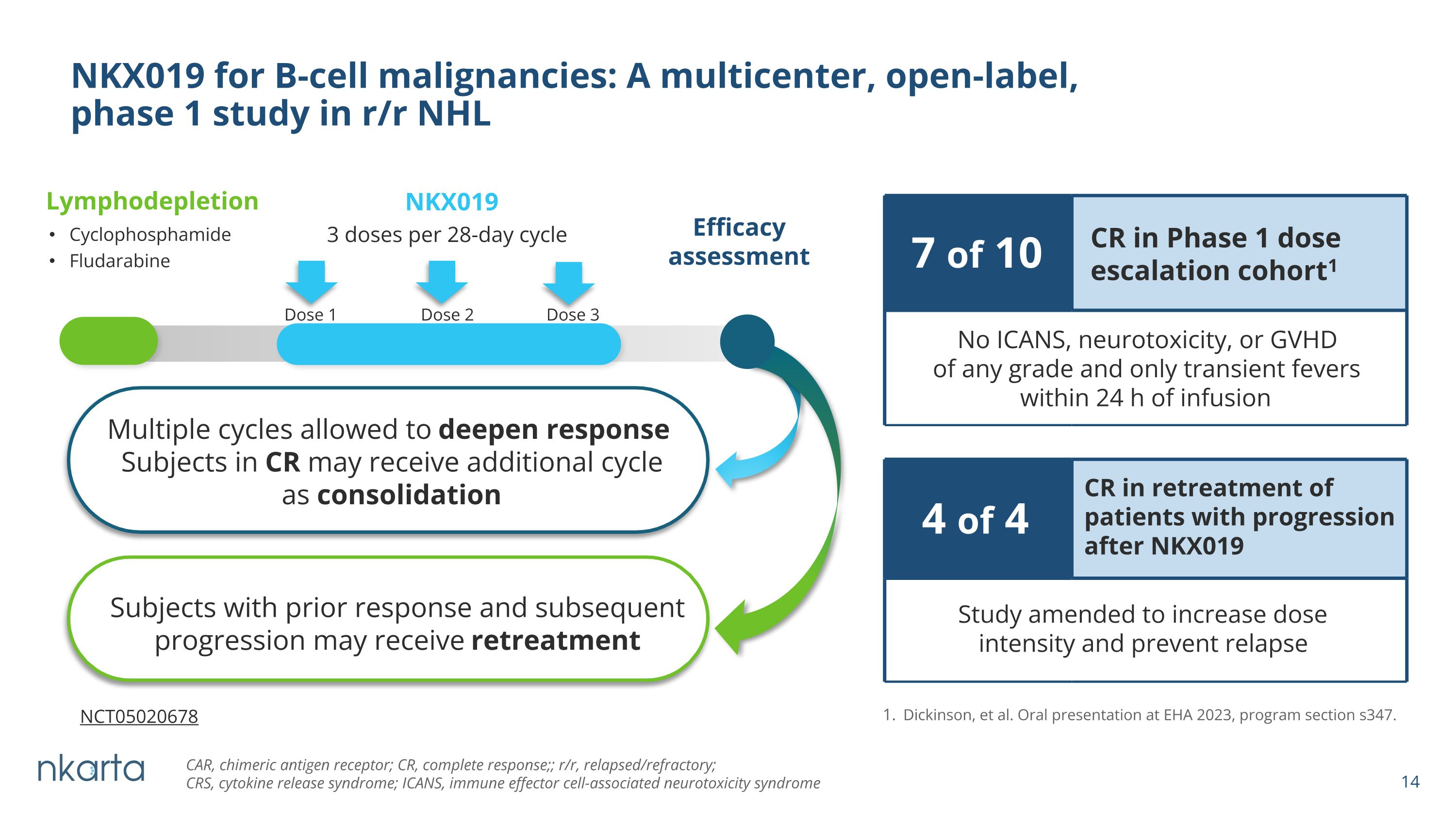 Slide 14
