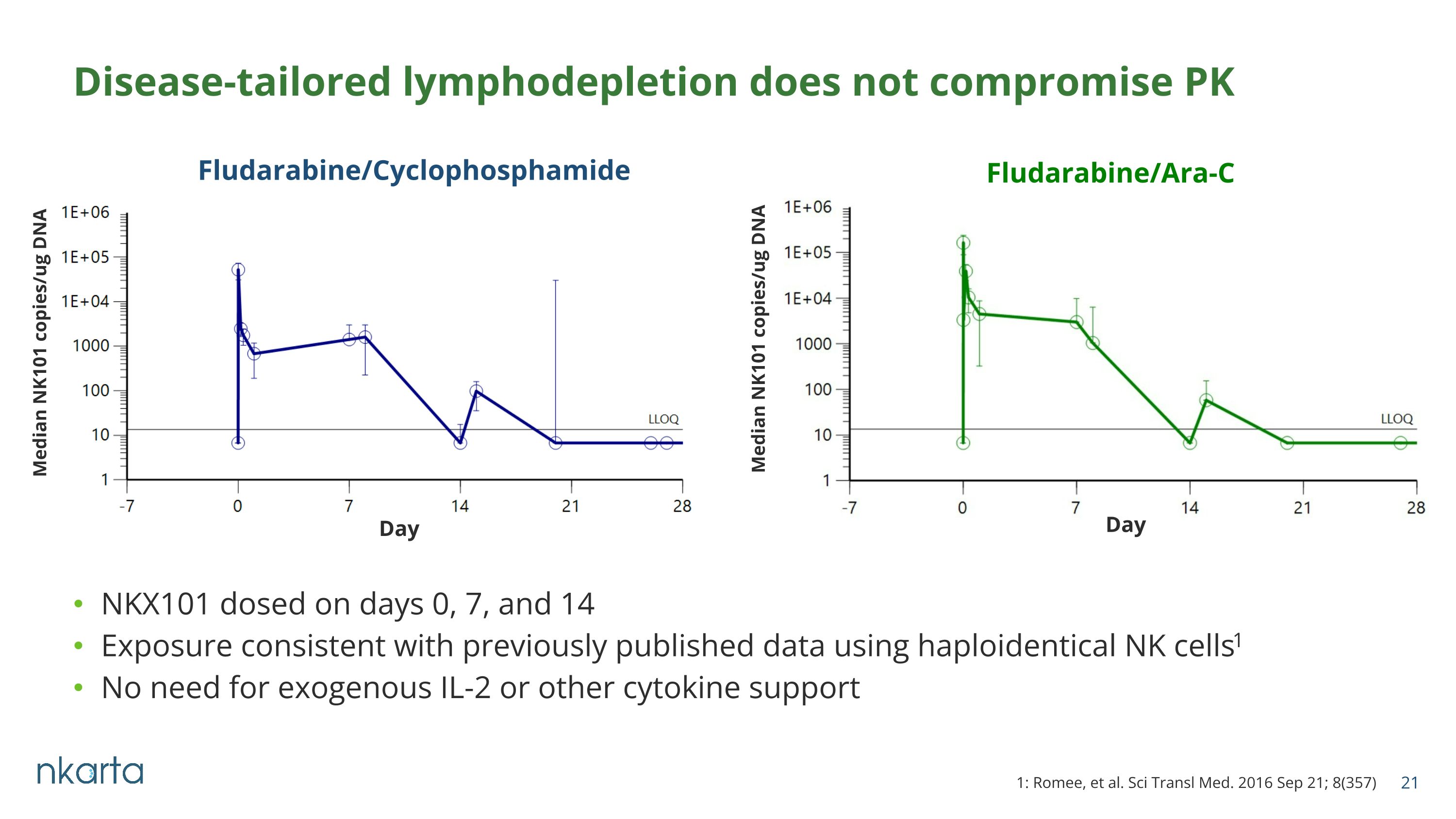 Slide 21