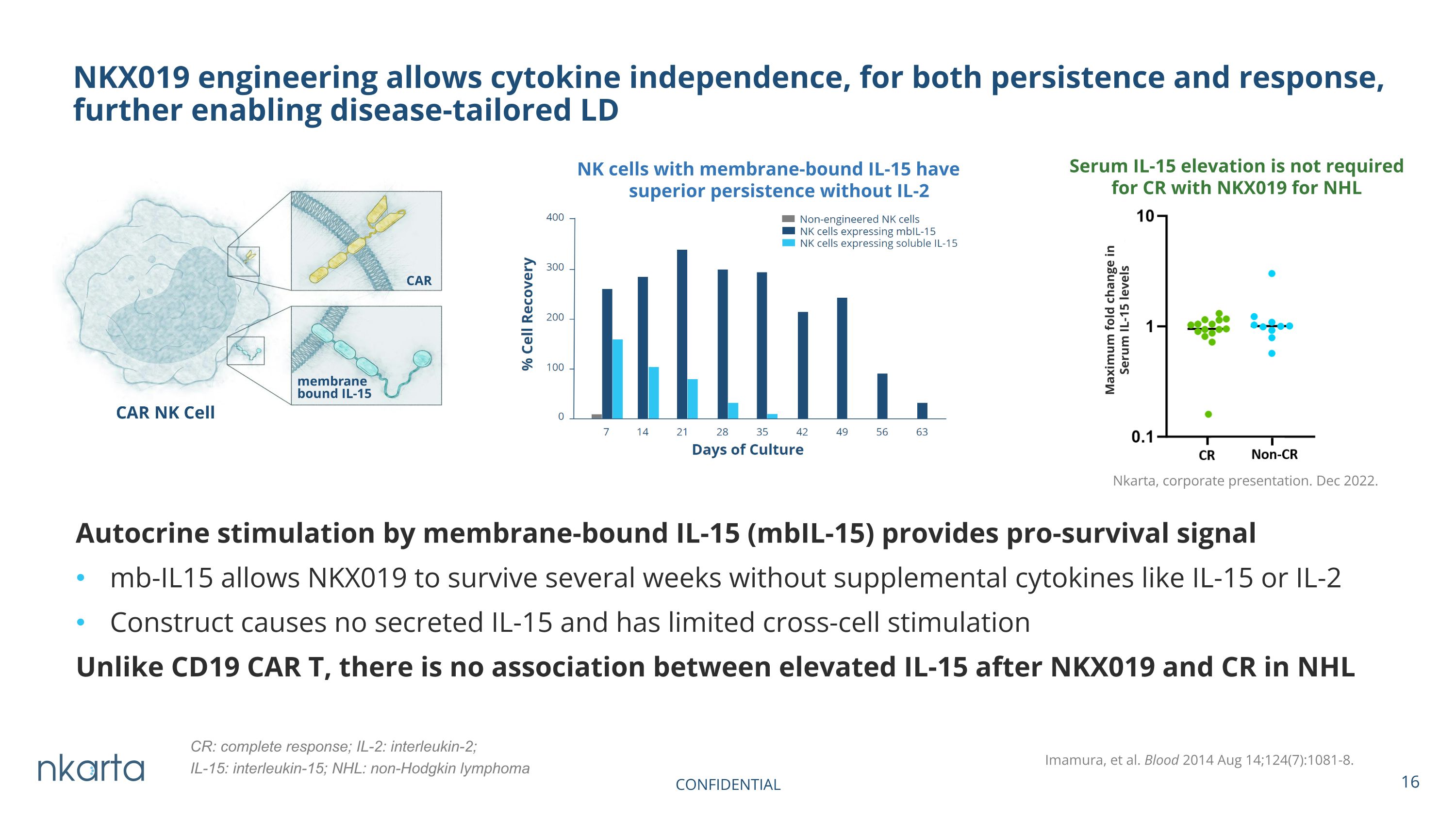 Slide 16