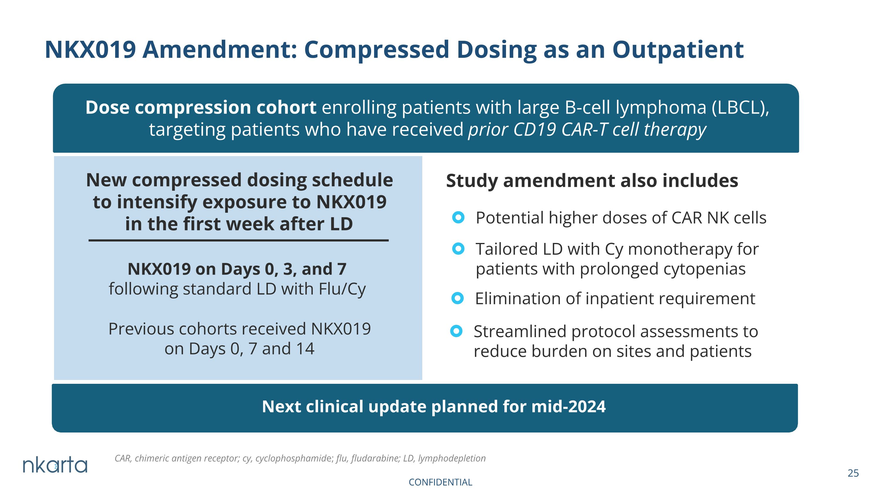 Slide 25