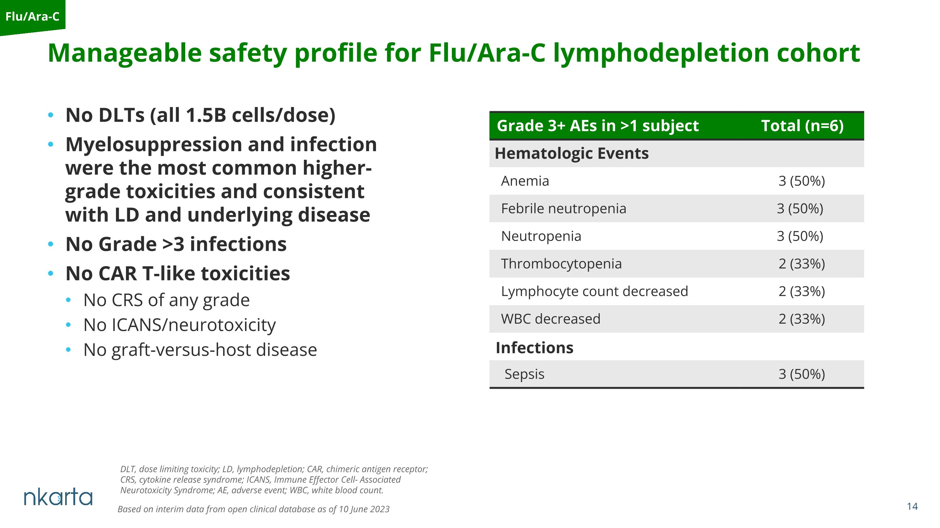 Slide 14