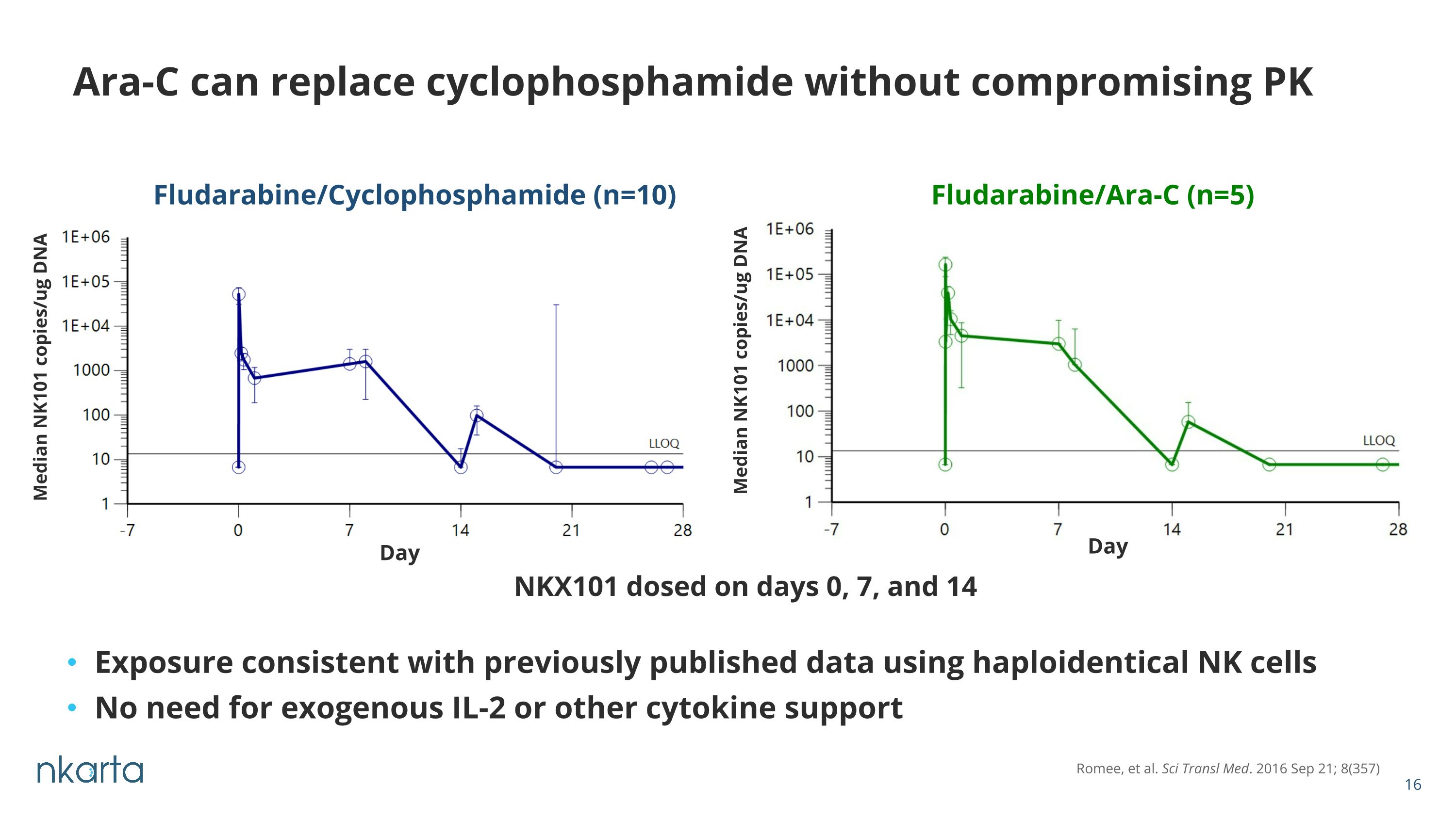 Slide 16