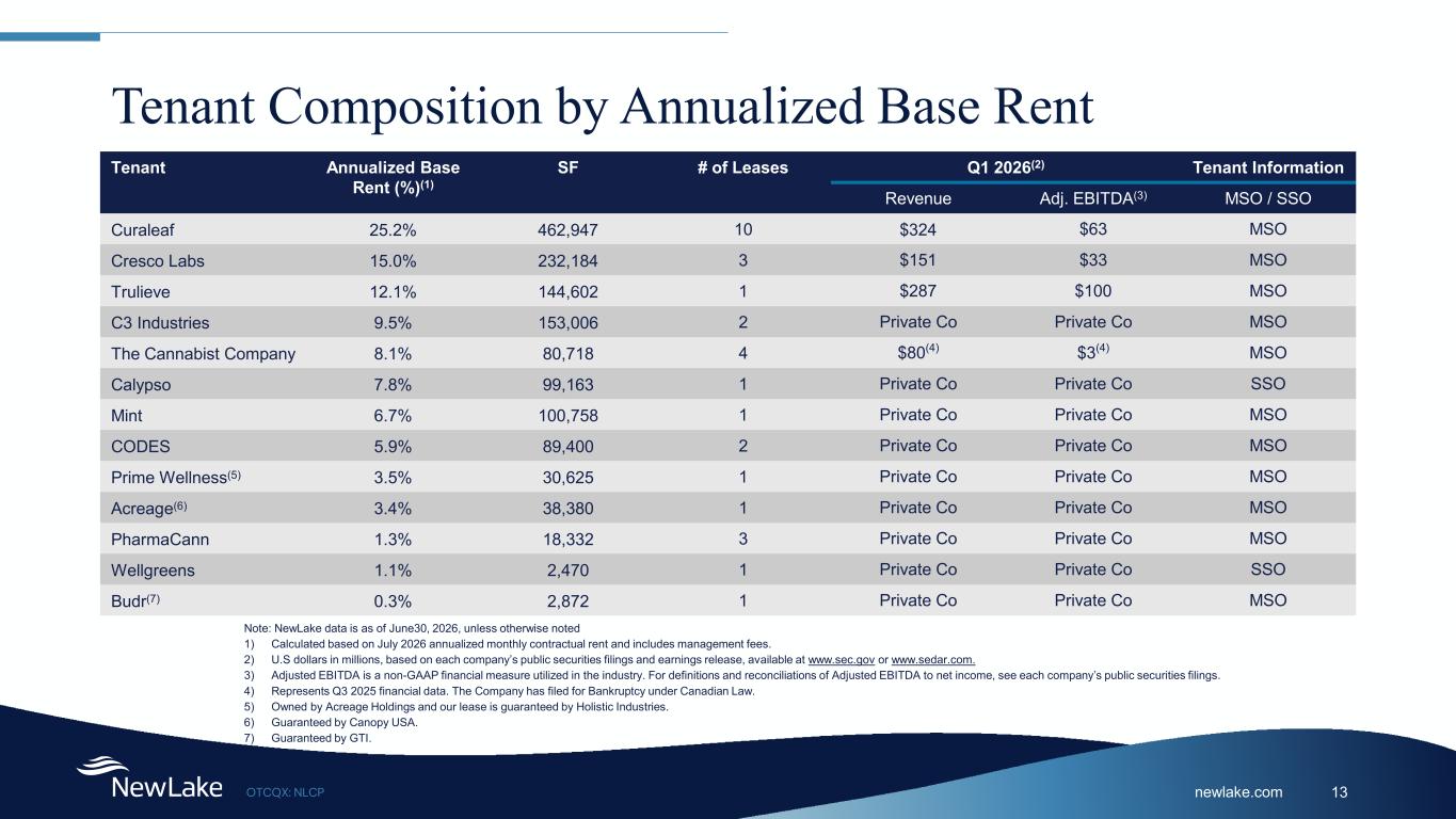Slide 13 of 26