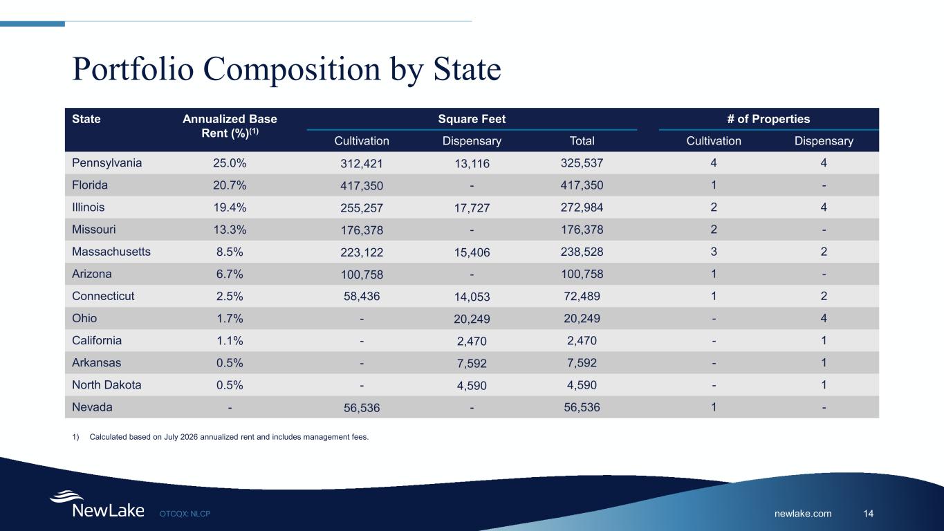 Slide 14 of 26
