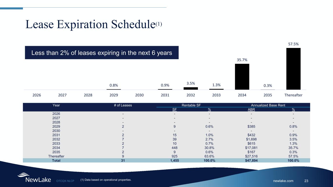 Slide 23 of 26