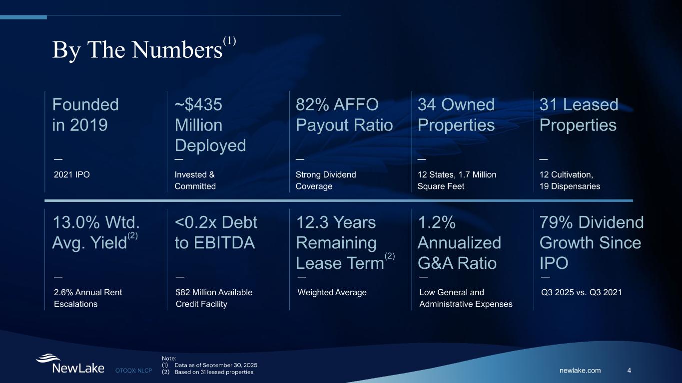 Slide 4 of 29
