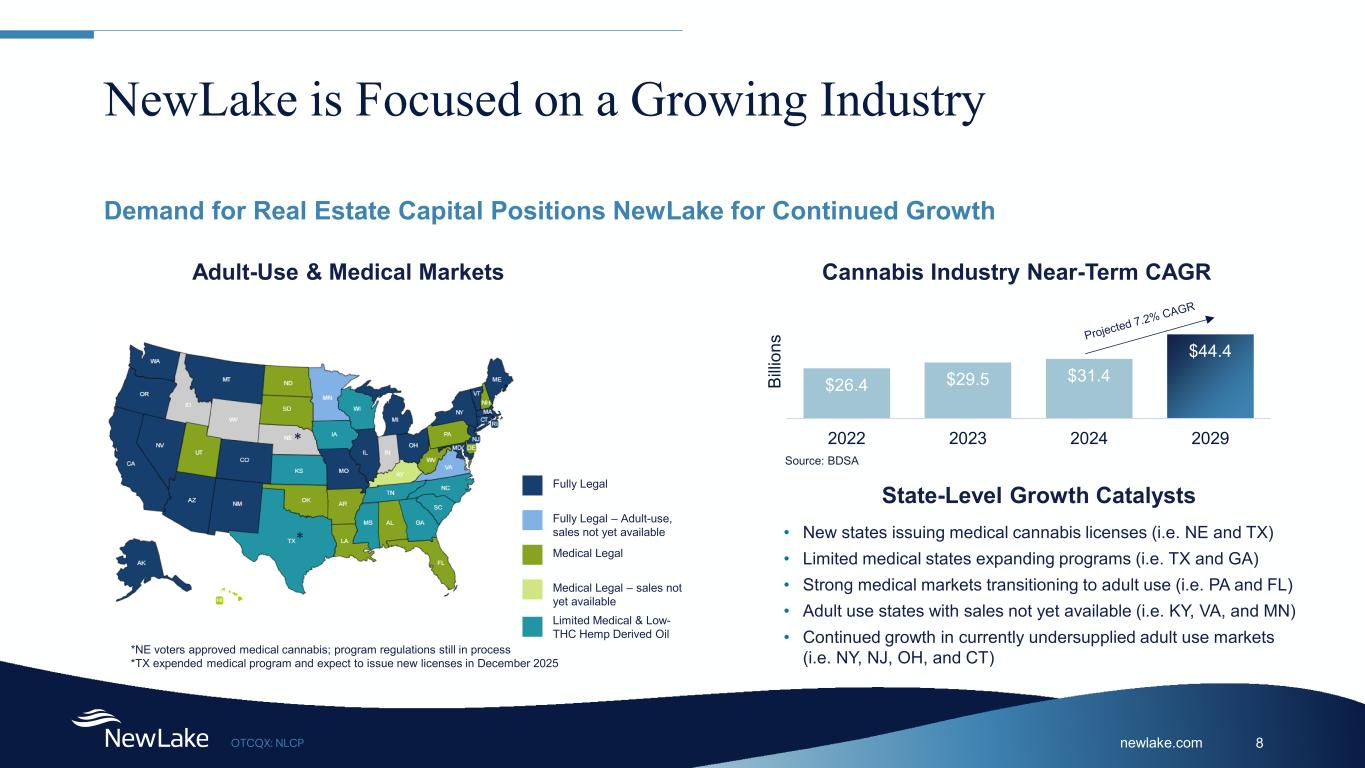 Slide 8 of 29