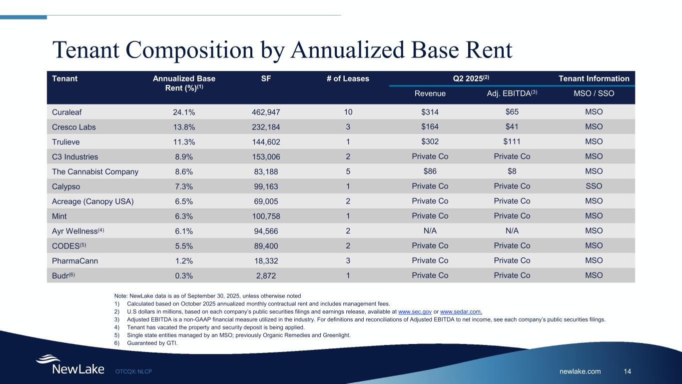 Slide 14 of 29