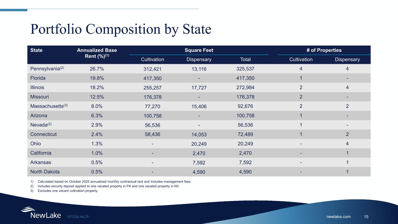 Slide 15 of 29
