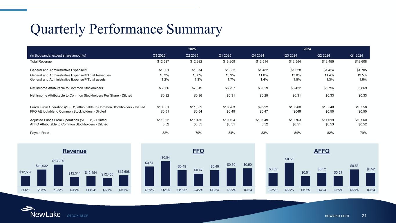 Slide 21 of 29