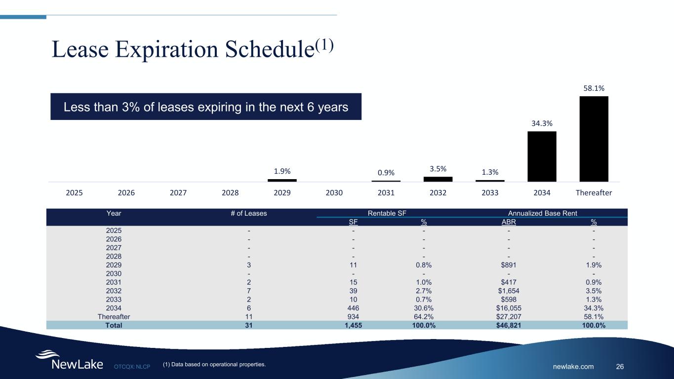 Slide 26 of 29