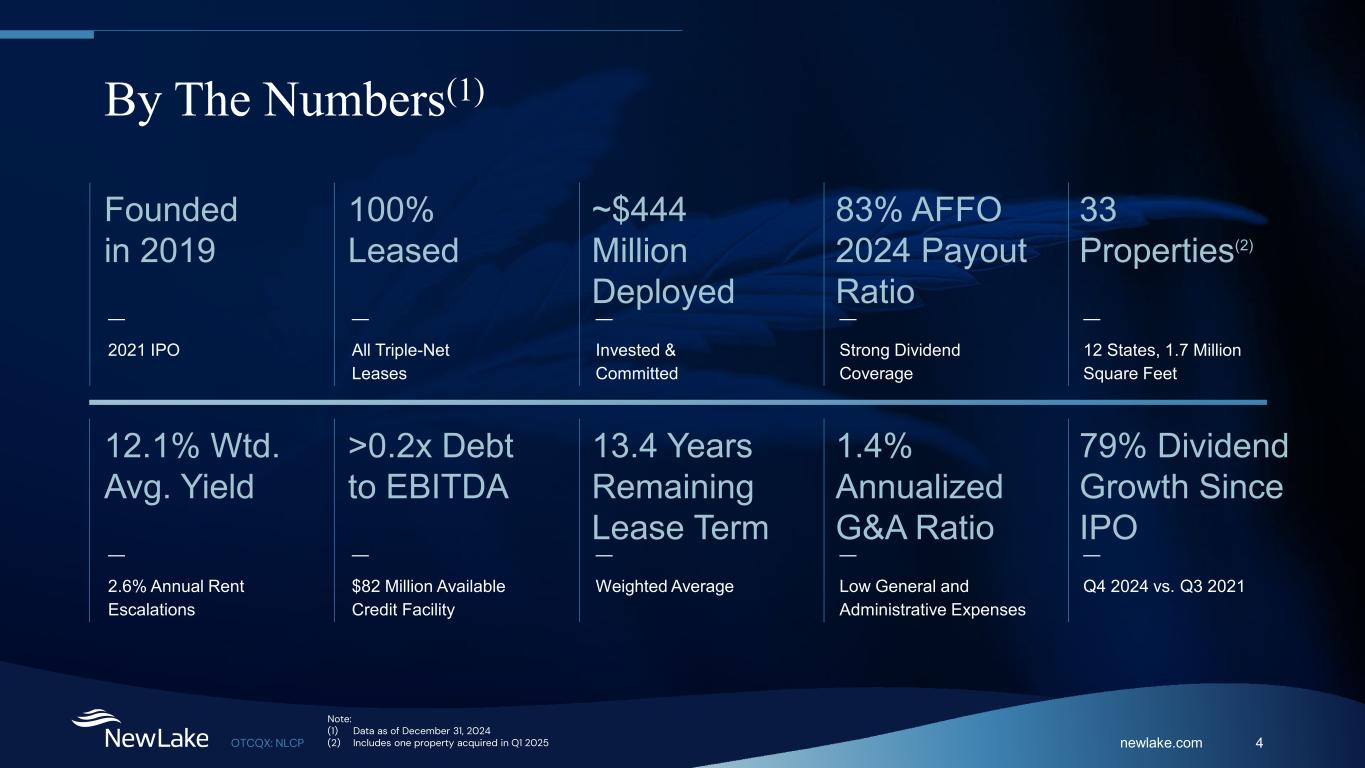 Slide 4 of 29