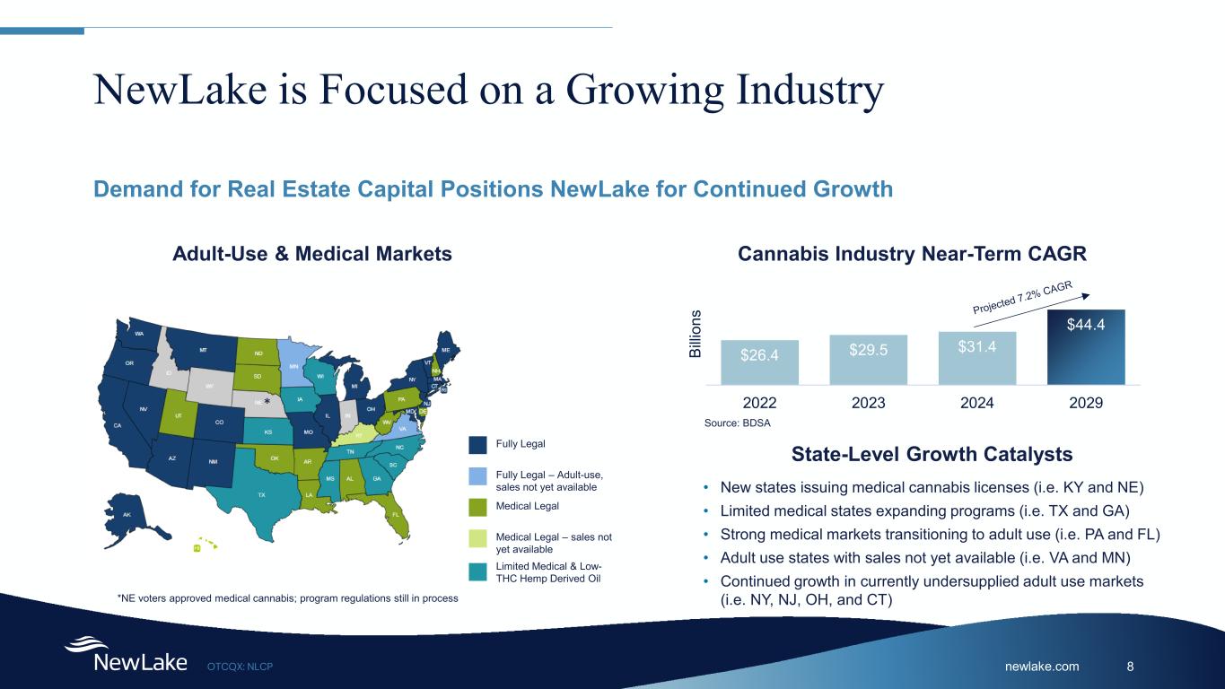 Slide 8 of 29