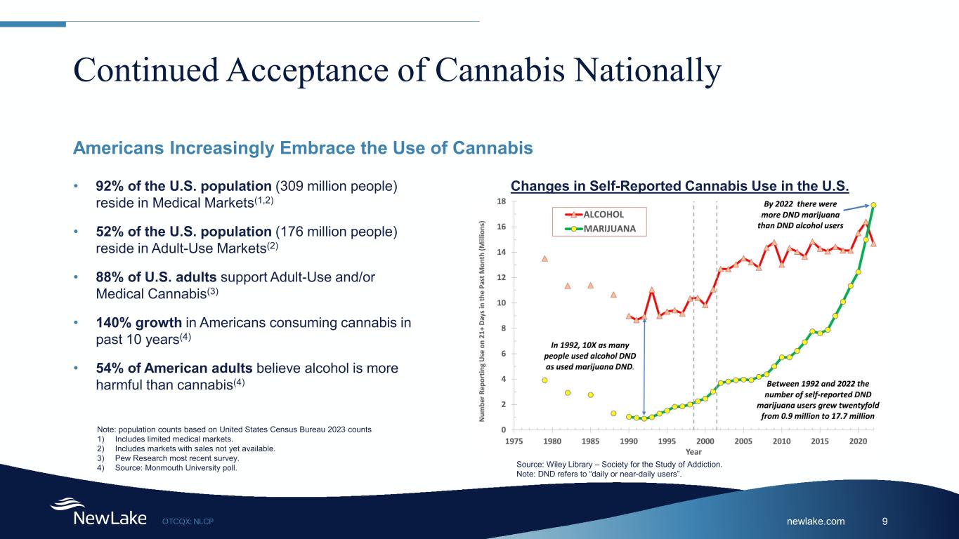 Slide 9 of 29