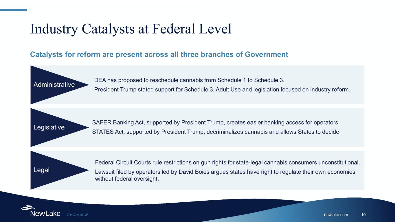 Slide 10 of 29