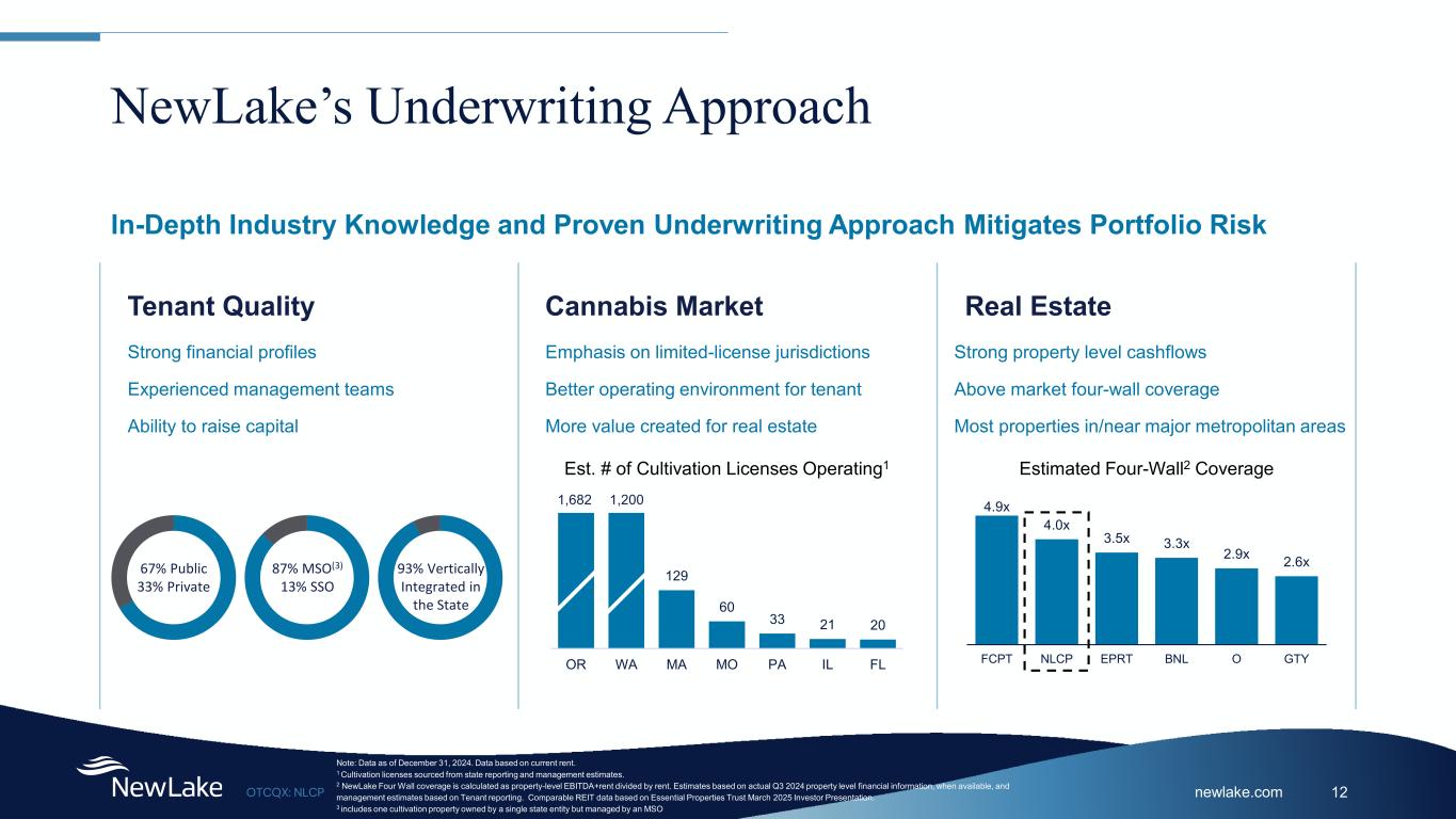 Slide 12 of 29