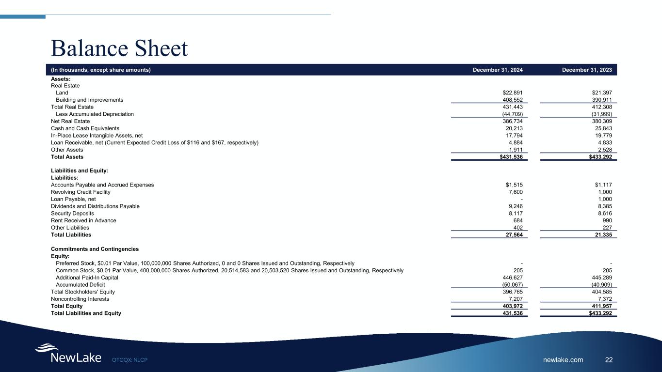 Slide 22 of 29