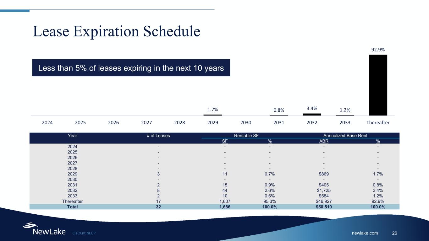 Slide 26 of 29