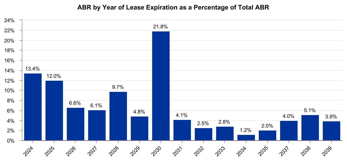 chart-be11286726e6487893f.jpg