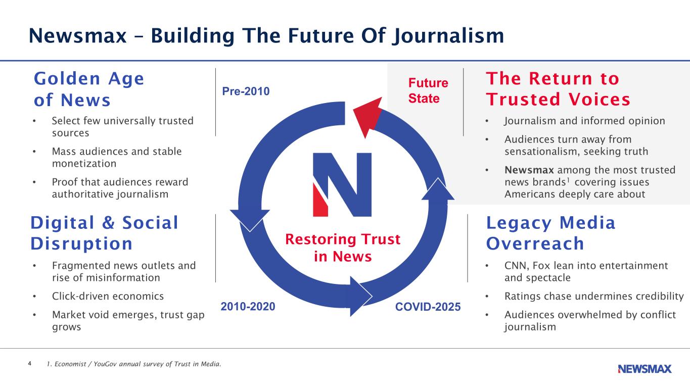 Slide 4 of 17