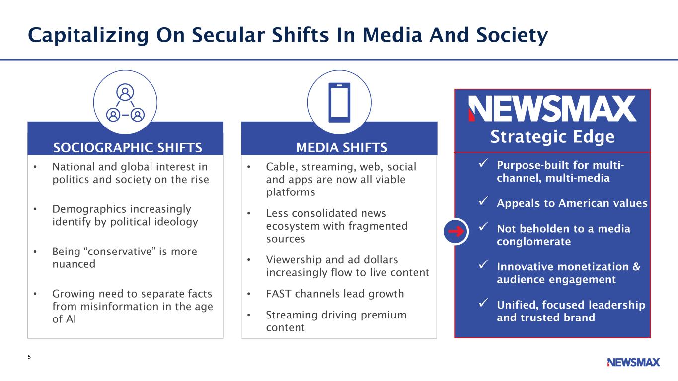 Slide 5 of 17