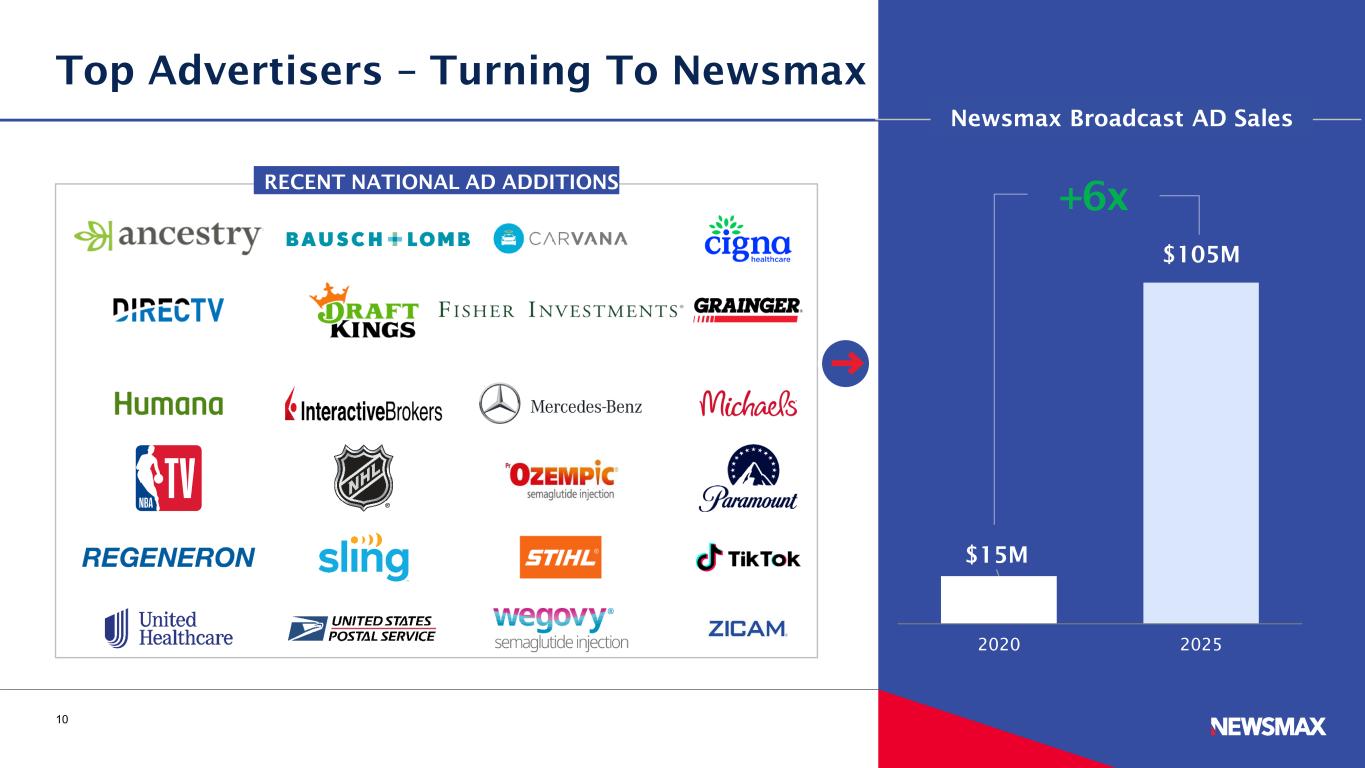 Slide 10 of 17