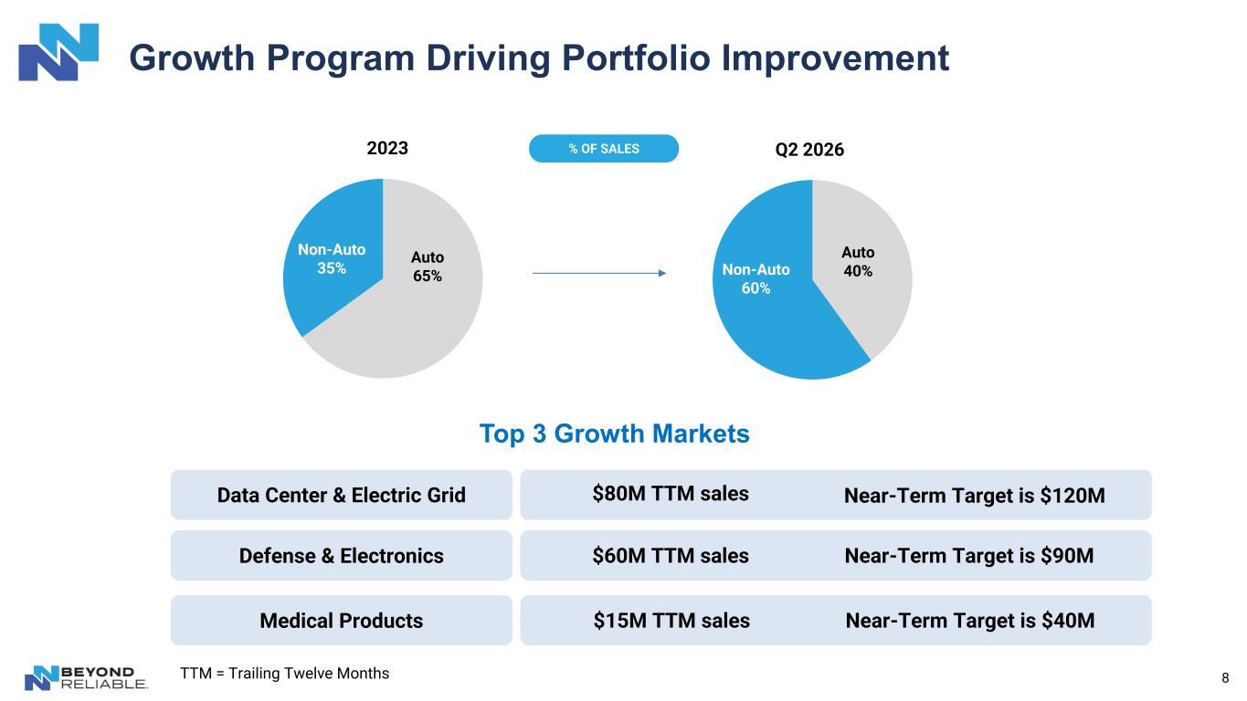 Slide 8 of 18