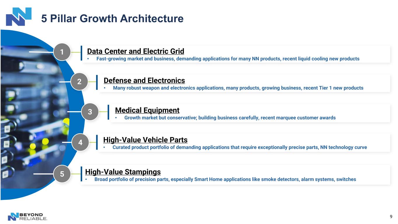 Slide 9 of 18