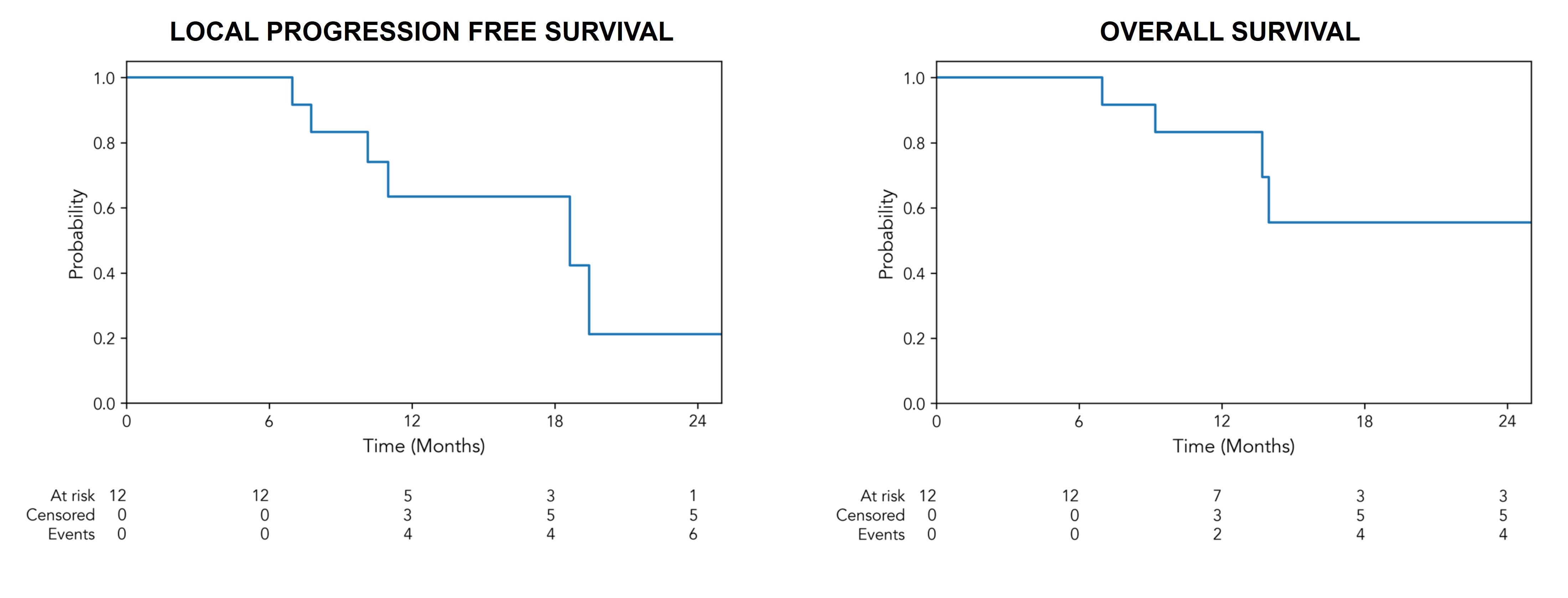 NSCLC_MDA_OS-LPFS.jpg