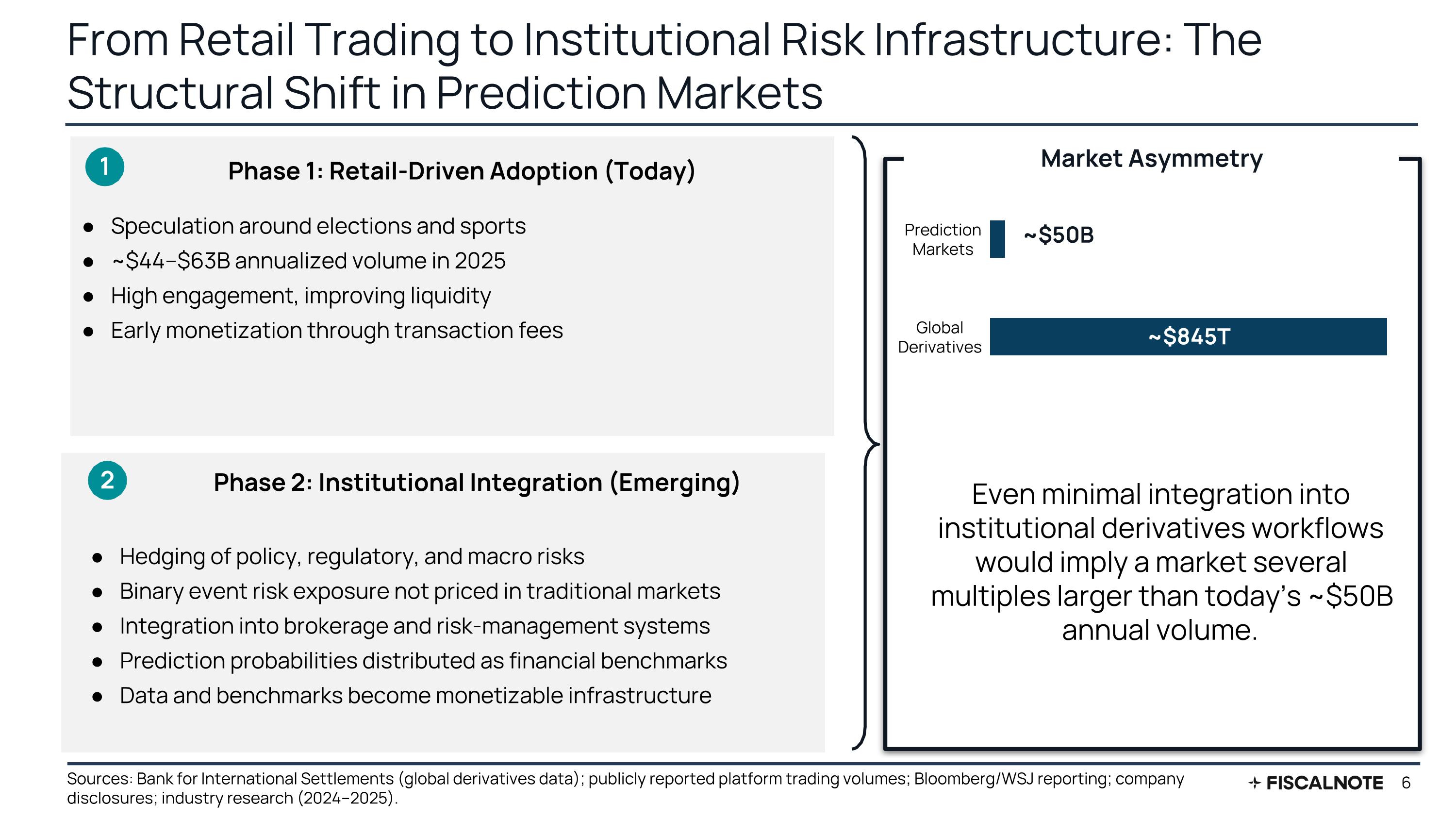 Slide 6