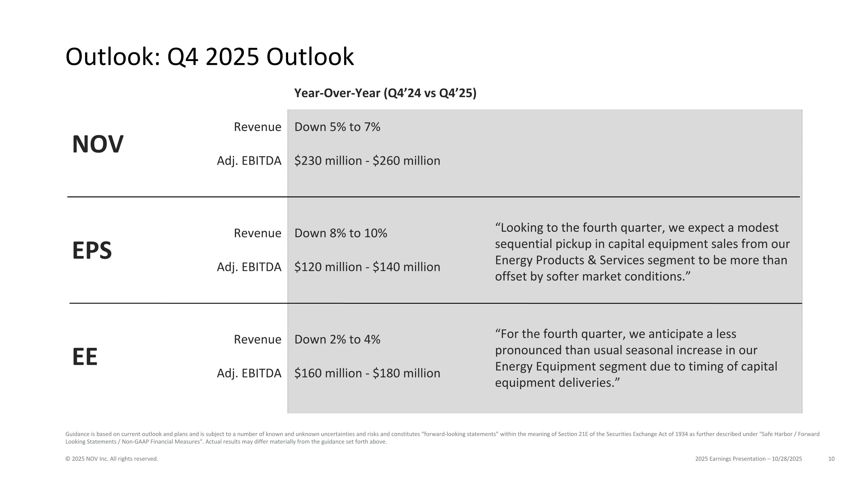 Slide 10