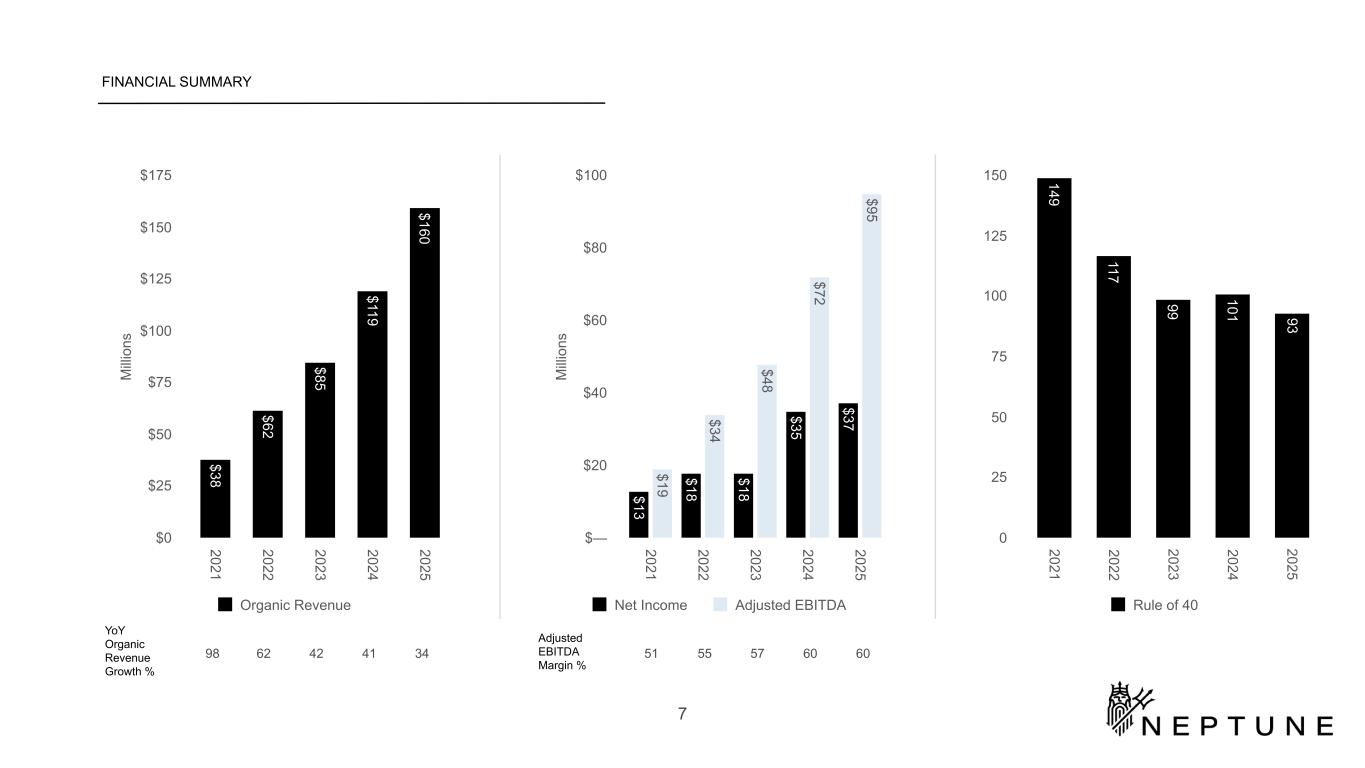 Slide 7 of 28