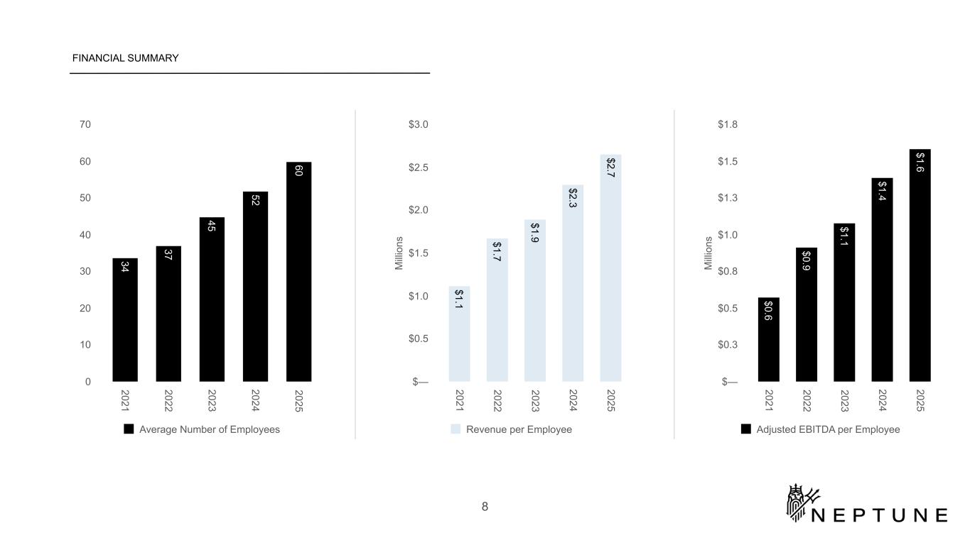 Slide 8 of 28