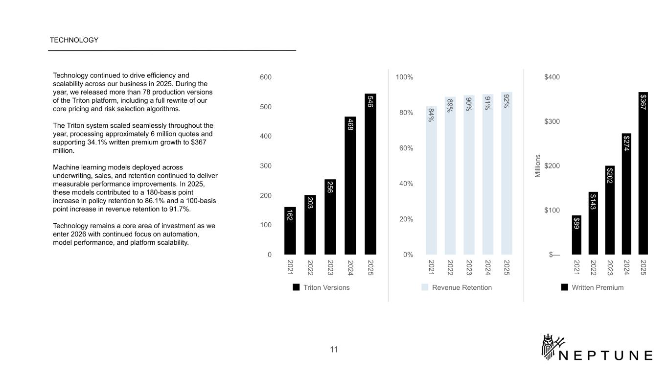Slide 11 of 28