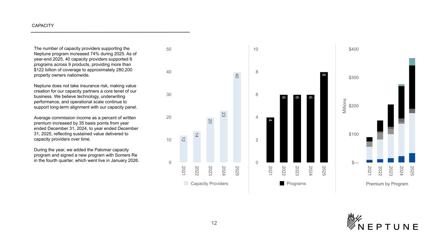 Slide 12 of 28