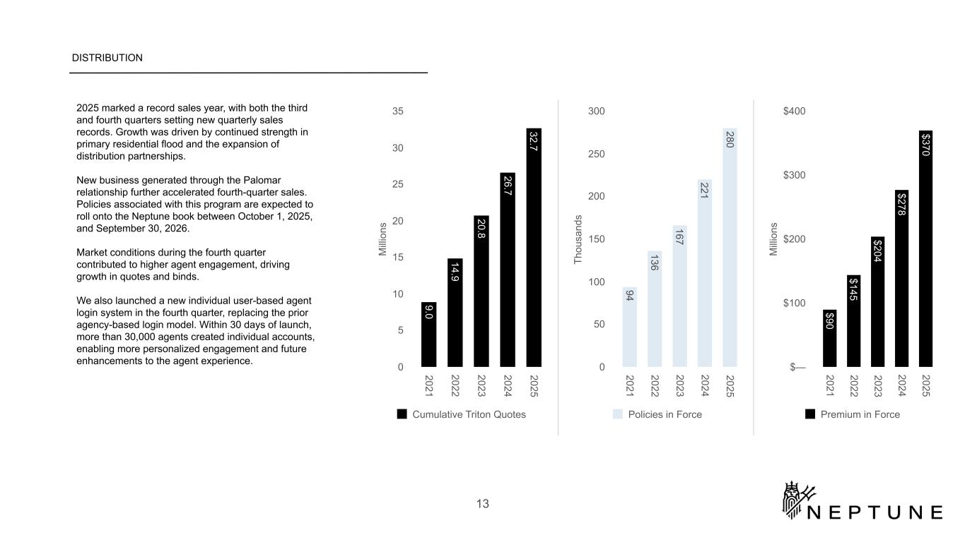 Slide 13 of 28