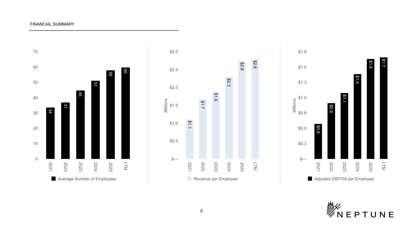 Slide 8 of 24