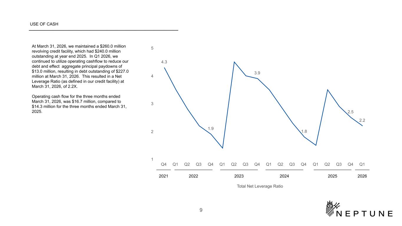 Slide 9 of 24