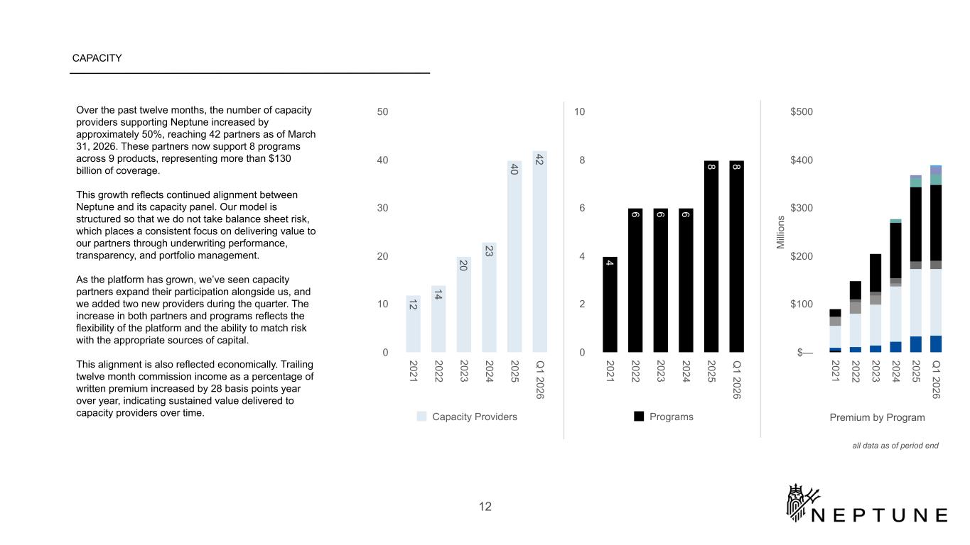 Slide 12 of 24