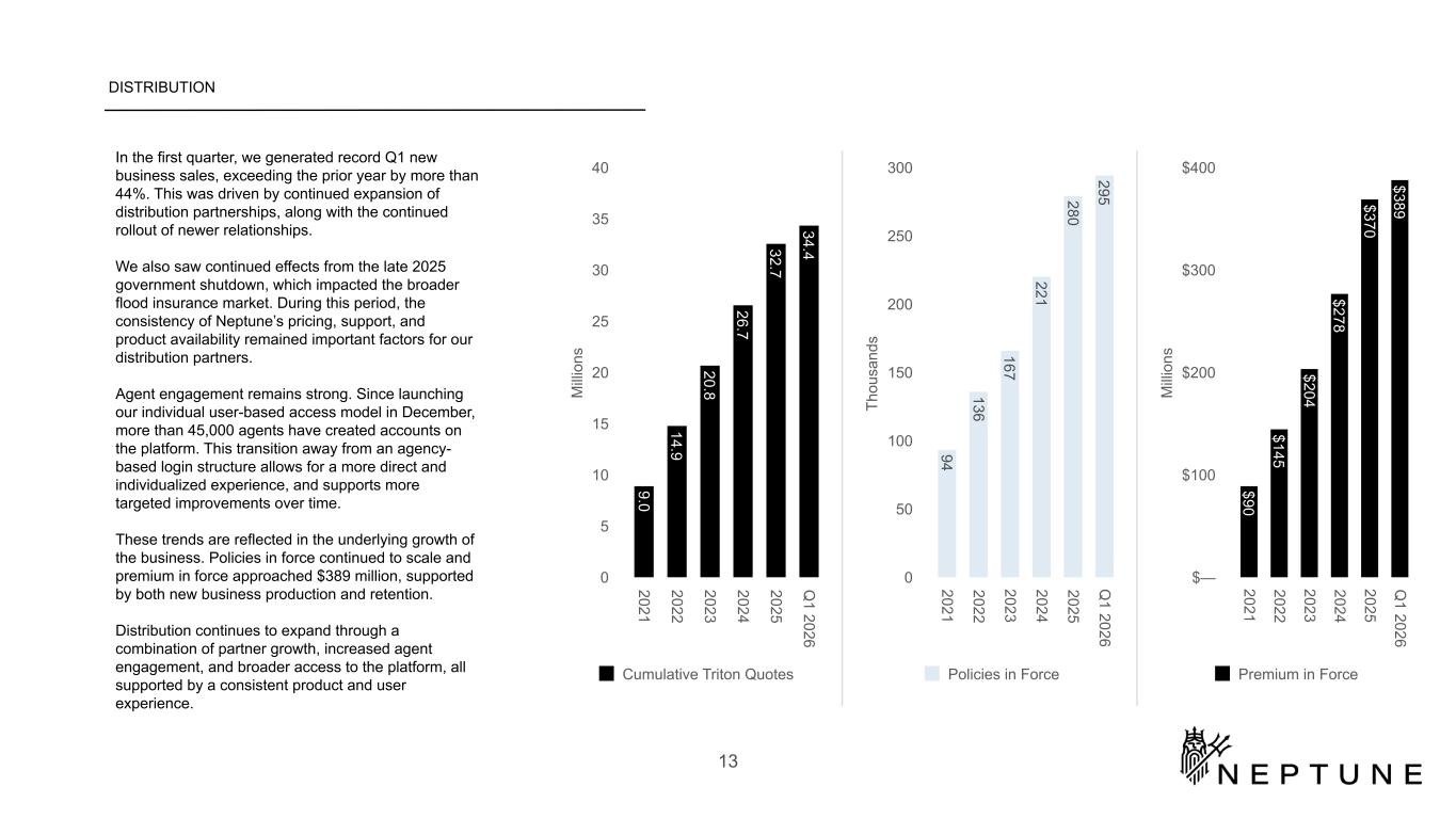 Slide 13 of 24