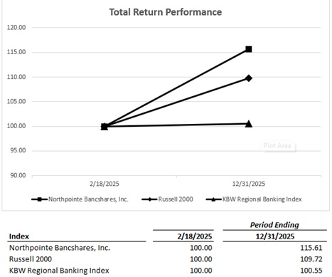 Stock Performance Chart_2025 10-K.jpg
