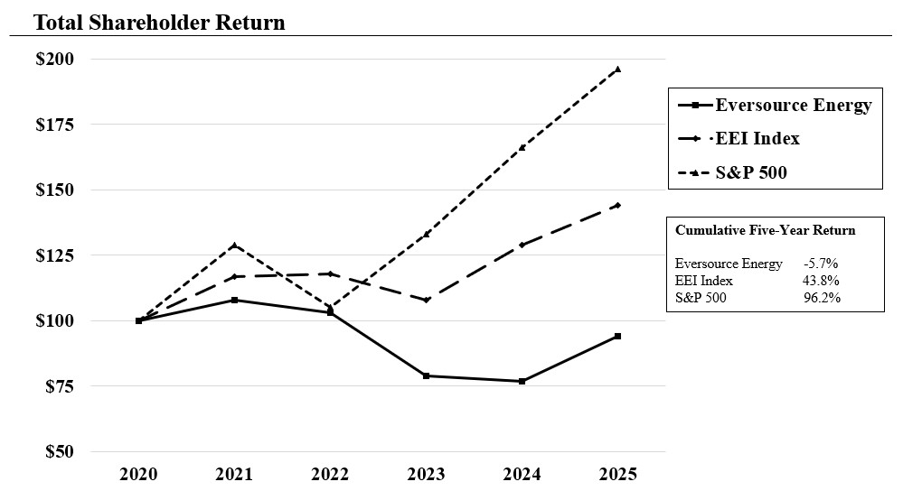 A6a - TSR 5 YR Graph.jpg