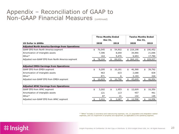 Slide 23