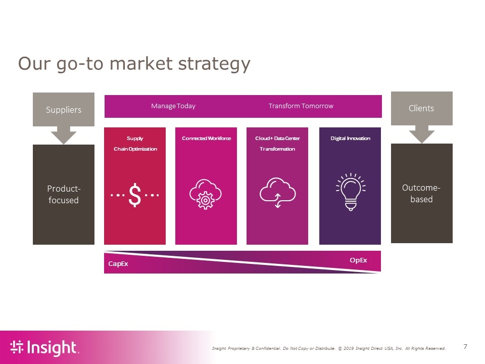 Slide 7