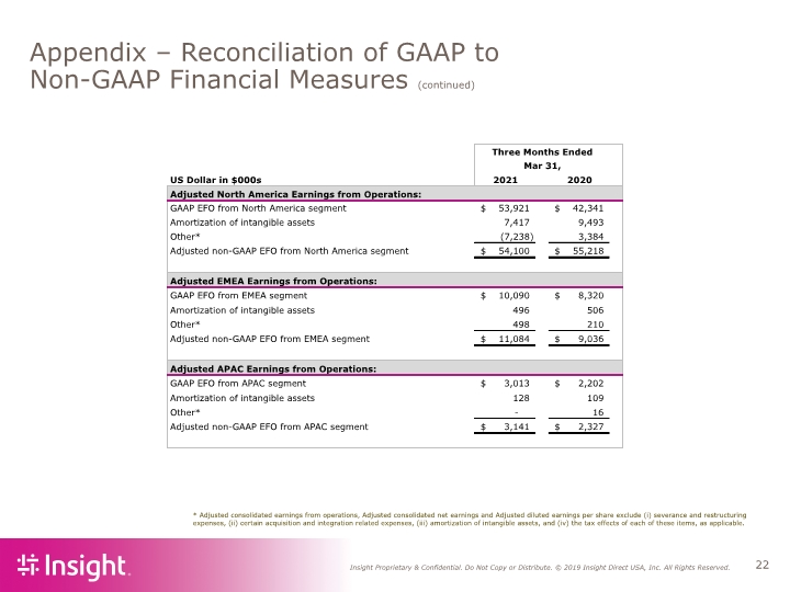 Slide 22