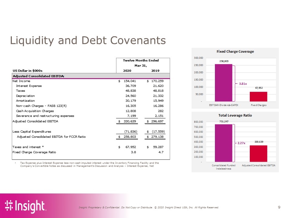 Slide 9