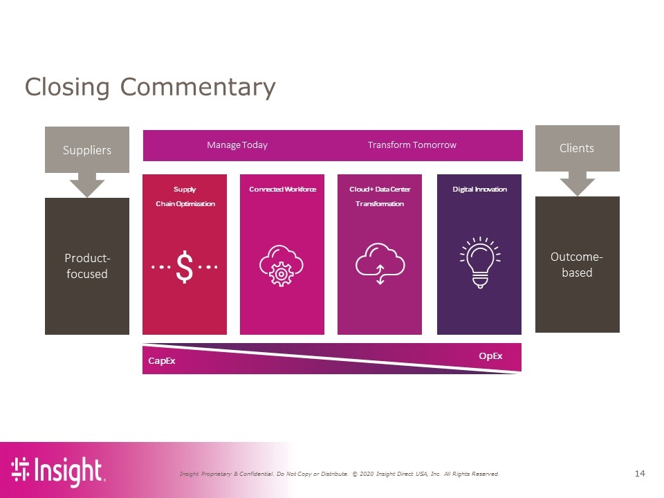 Slide 14