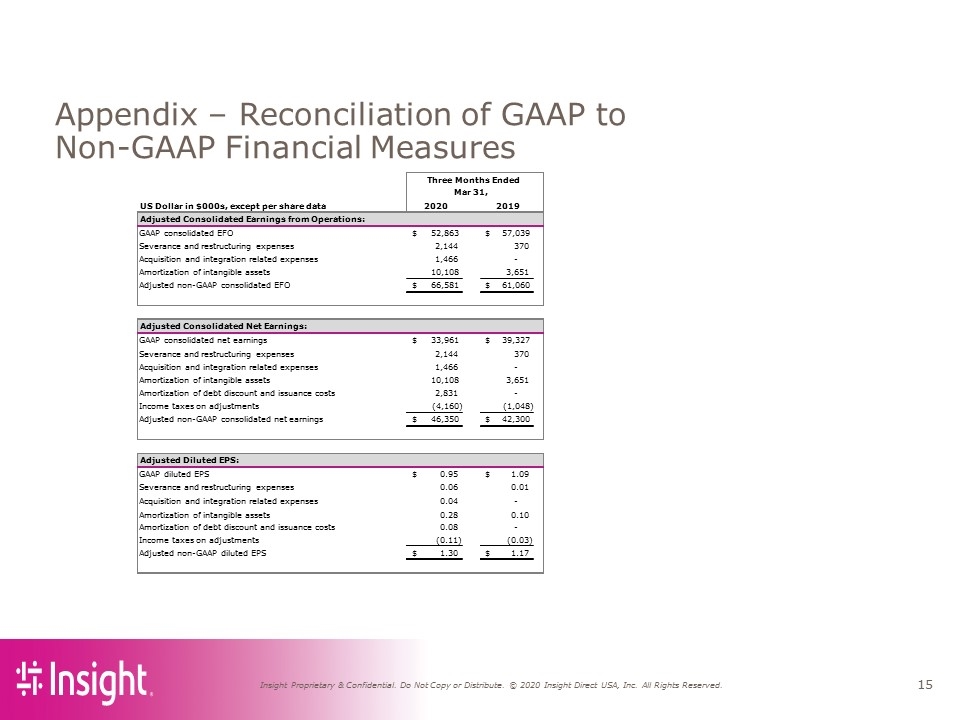 Slide 15